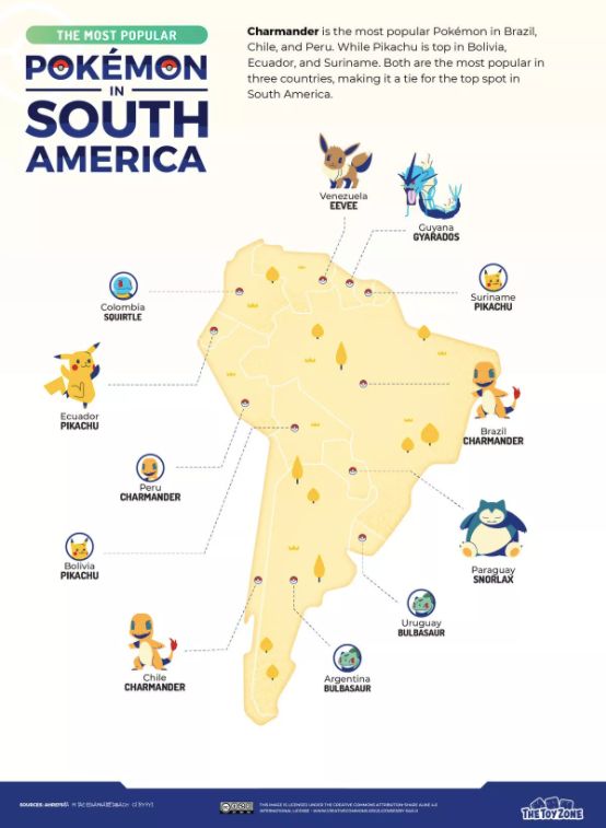 Самые популярные покемоны в Южной Америке