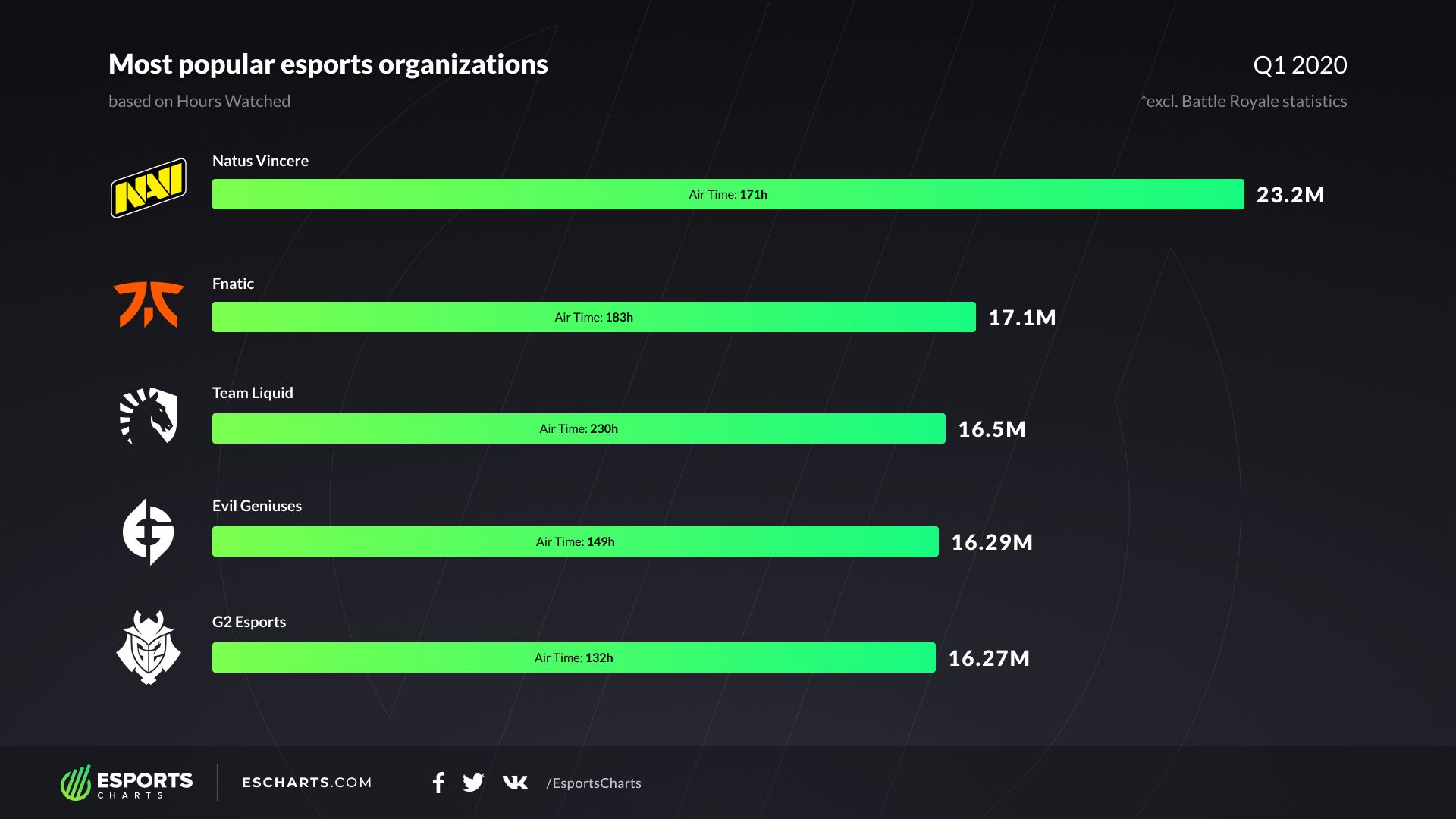 Источник: Esports Charts