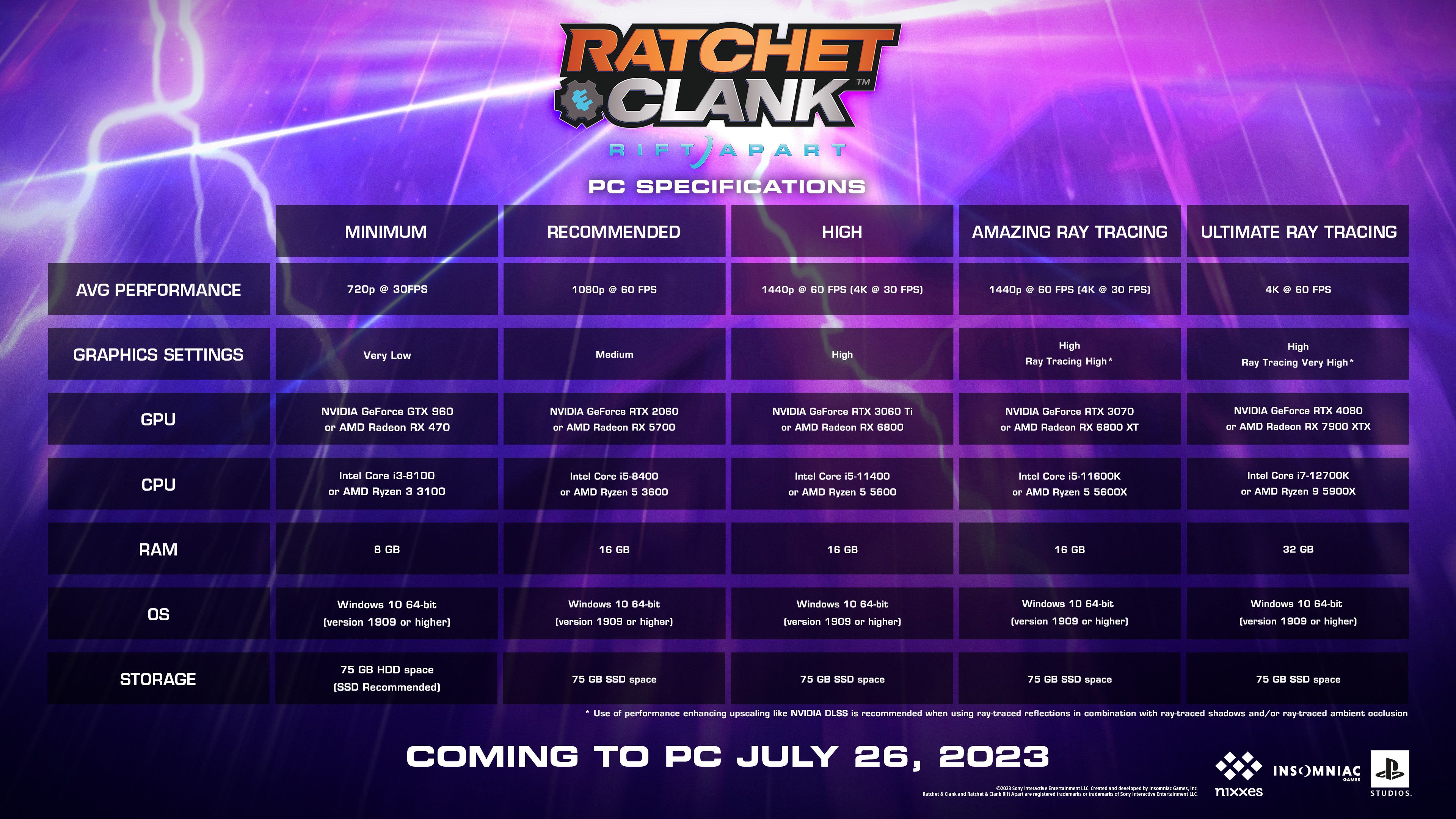 Минимальные и рекомендуемые системные требования Ratchet & Clank: Rift Apart | Источник: Sony