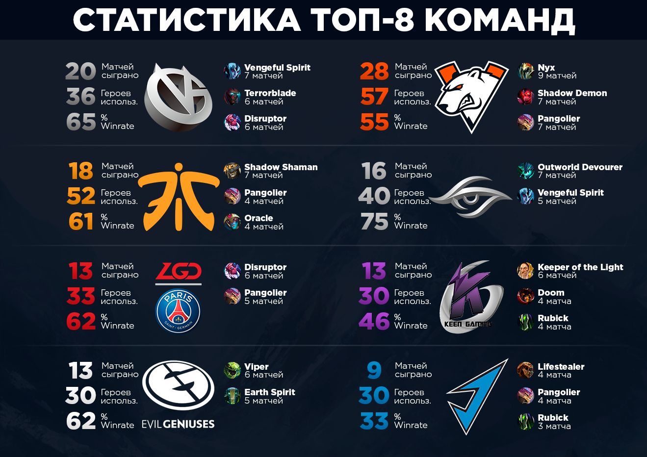 Dota статистика за матч фото 112