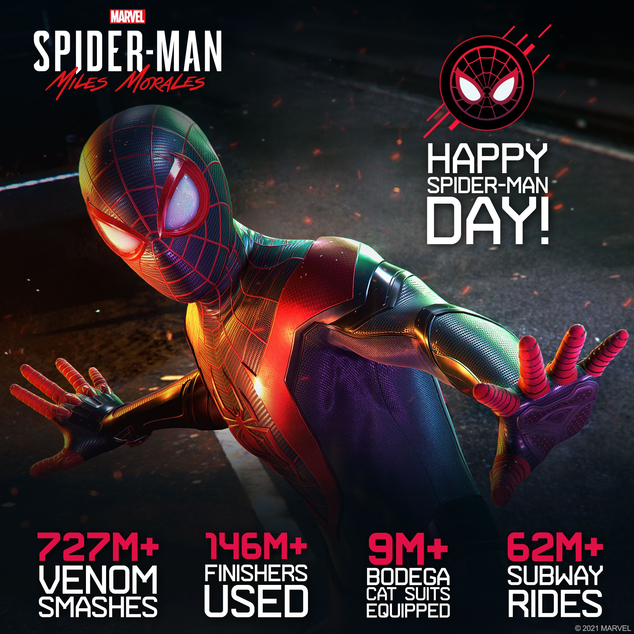 Статистика Marvel\'s Spider-Man: Miles Morales. Источник: twitter.com/insomniacgames