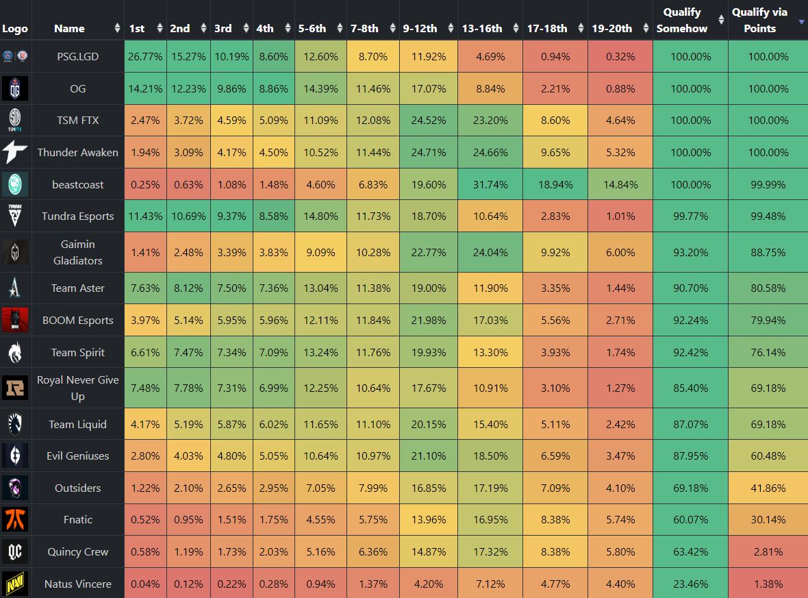 Dpc 2022 dota фото 35