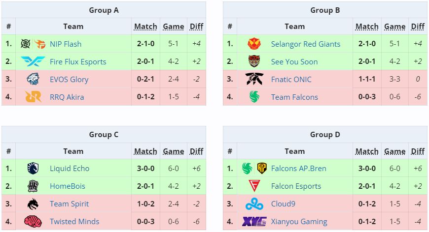 Источник: liquipedia.net