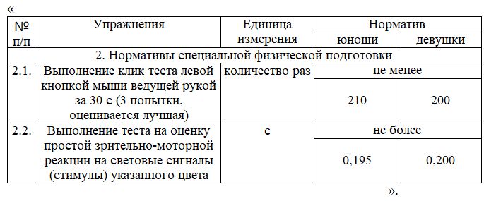 Источник: regulation.gov.ru