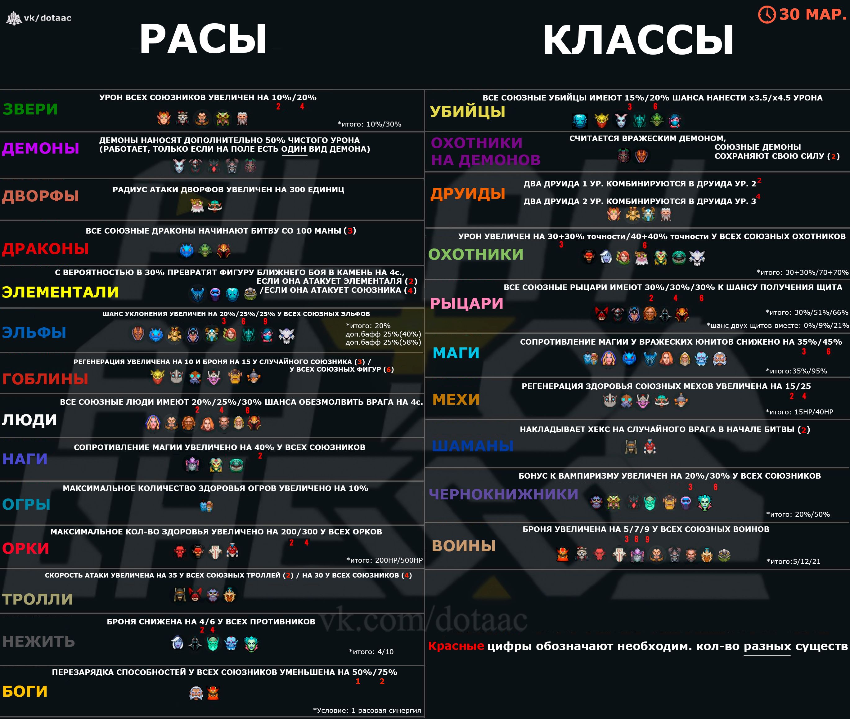 Таблица рас и классов