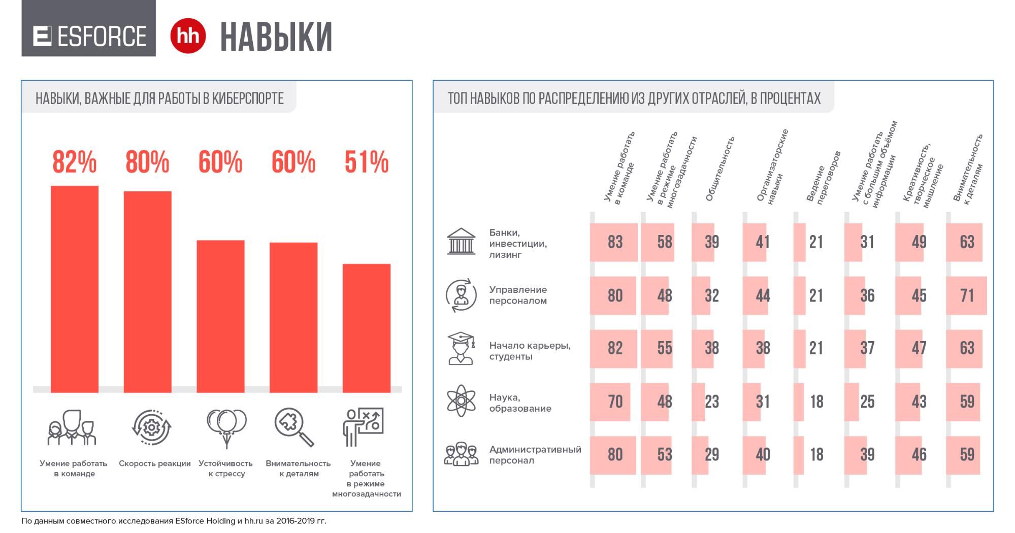 Сколько длится карта в киберспорте