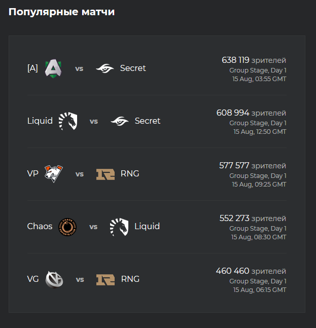 Источник: Esports Charts