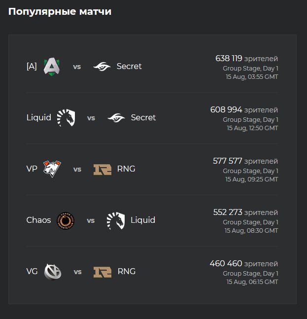 Team secret liquid прогноз