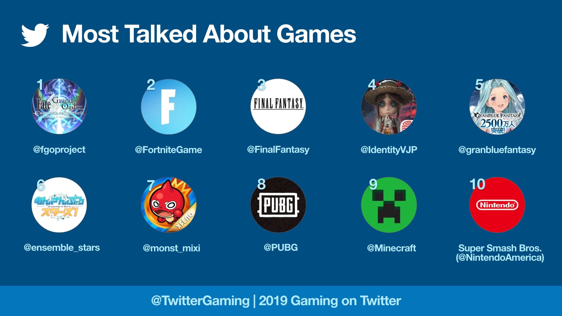 Источник: blog.twitter.com/en_us/topics/events/2019/2019-gaming-on-twitter.html