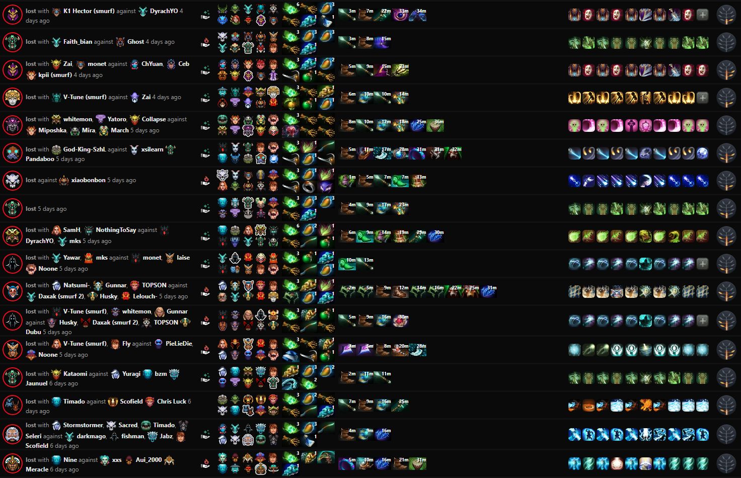 Dota protracker meta фото 3