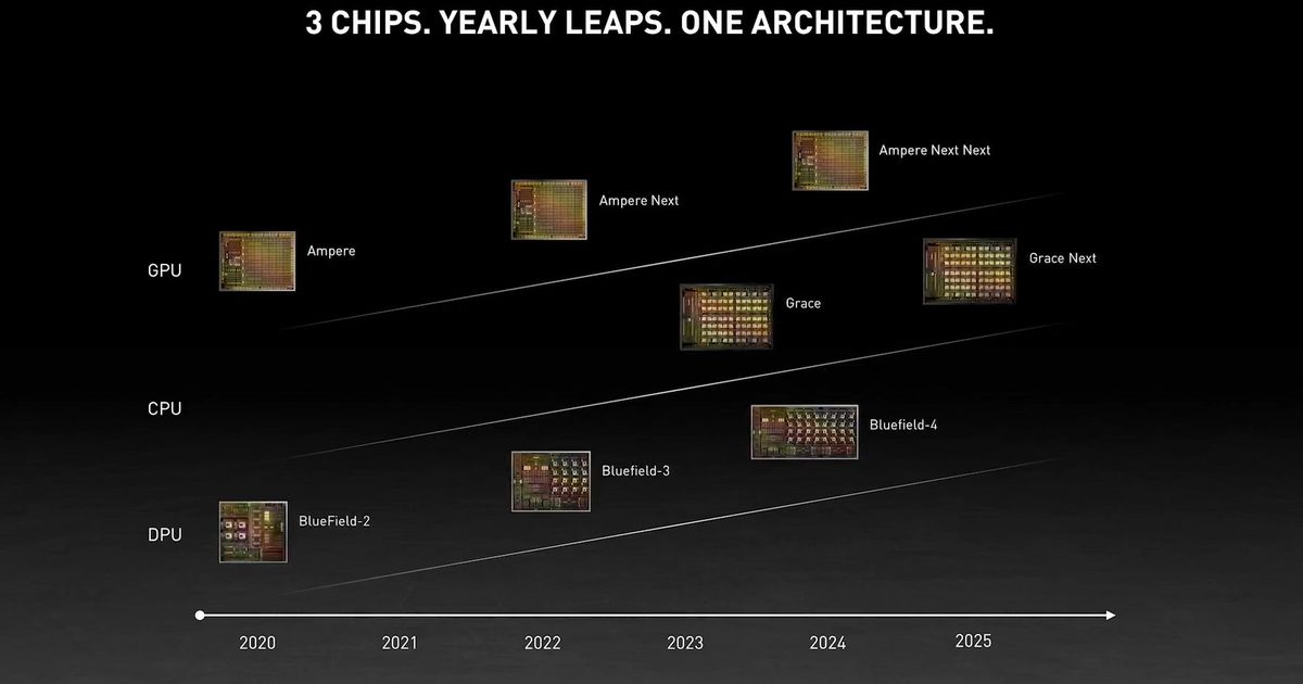 Каким будет следующее поколение видеокарт nvidia