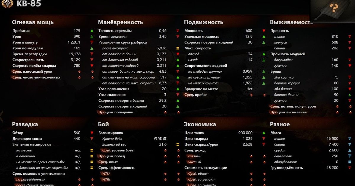 Урон в минуту. ТТХ новый пт итальянские. Технические характеристики танка кв 85. Вот урон по модулям.